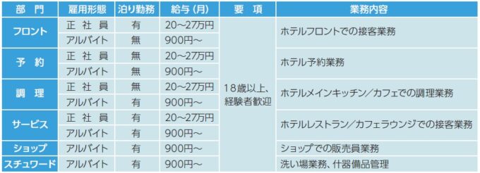 ギンバル訓練所跡地ホテル求人
